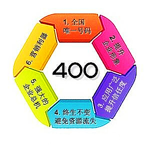 免費400電話選號